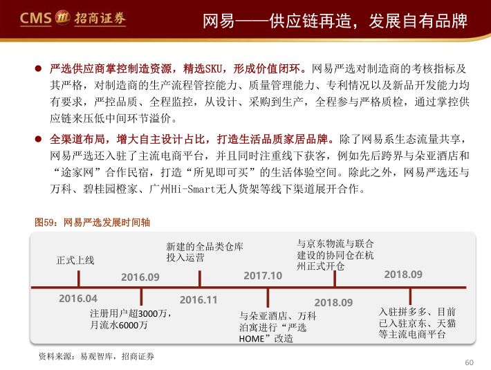 阿里、永輝們的困局與破局（65頁PPT） 科技 第57張