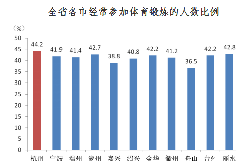 体育人口标准是什么_我国体育人口判定标准是什么(3)