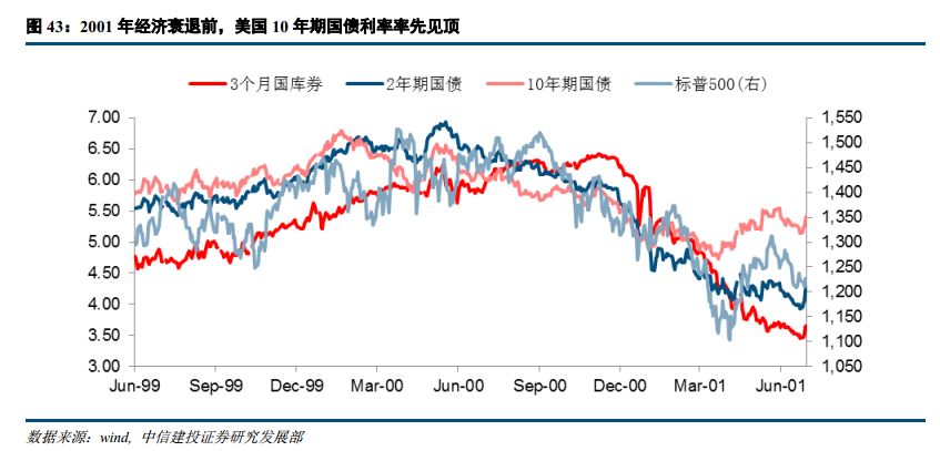 【中信建投 宏觀】全球金融週期的清算時刻——2019年海外投資策略 財經 第26張