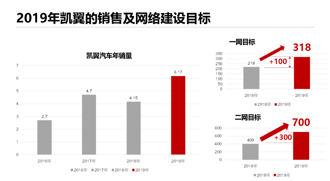 邵东gdp大多数来自于哪_受大环境影响 IC产业市场成长率受限