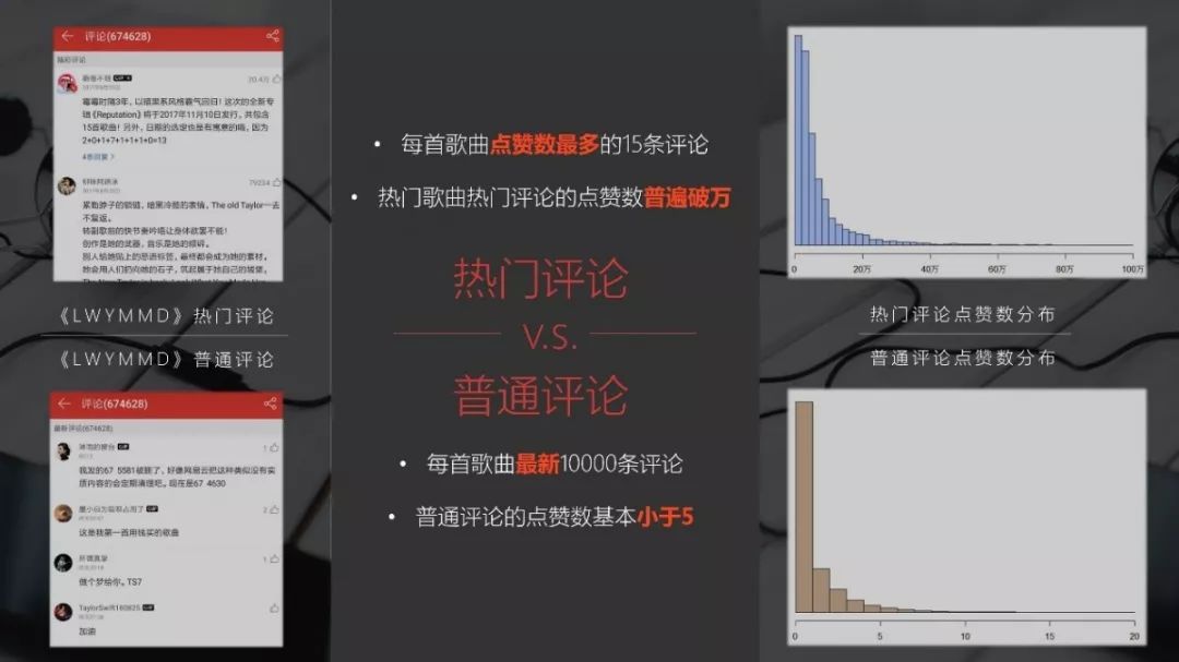 揭秘網易雲音樂之評論區熱門大戰 | 精品案例 科技 第8張