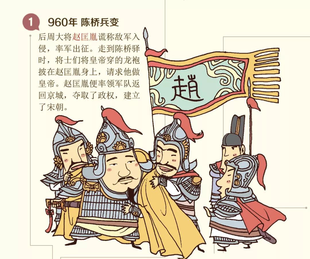 后周大将赵匡胤,于公元960年,发动陈桥兵变,登基称帝,建立宋朝.