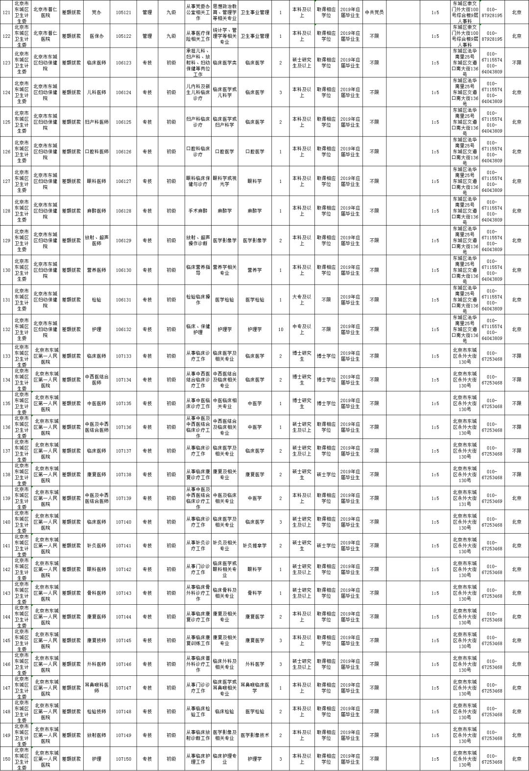 北京市人口和计划生育委员会(3)