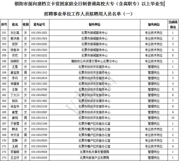 凌源市人口多少_朝阳市面向建档立卡贫困家庭招聘事业单位工作人员面试成绩