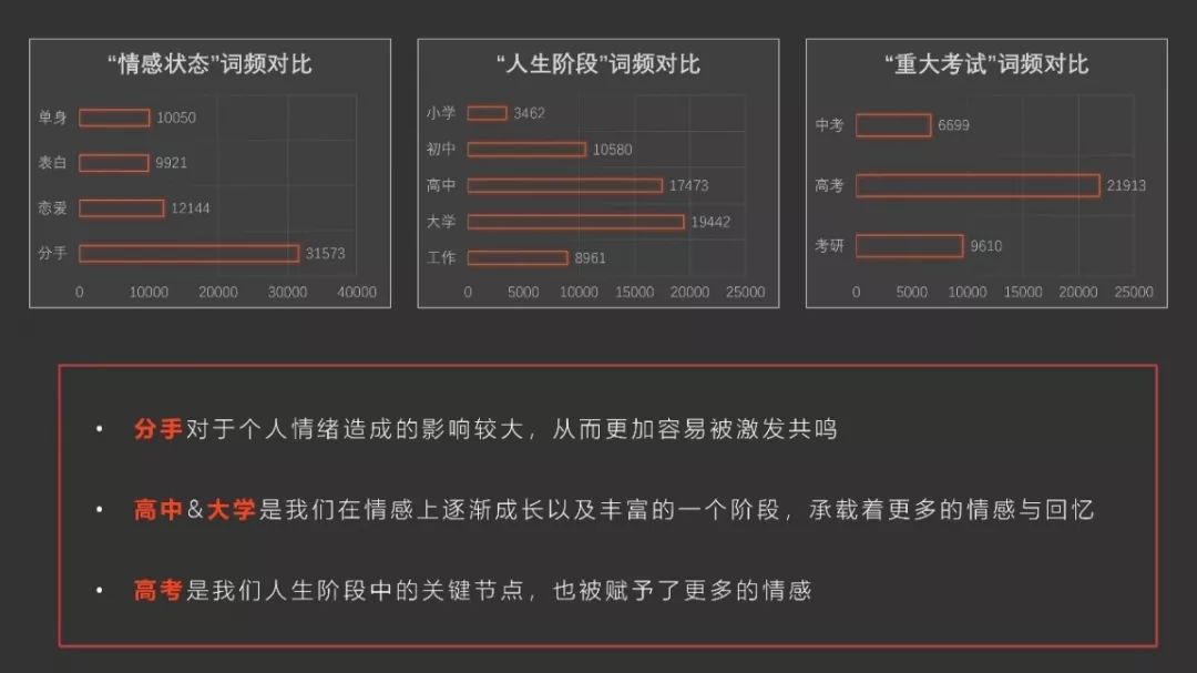 揭秘網易雲音樂之評論區熱門大戰 | 精品案例 科技 第14張