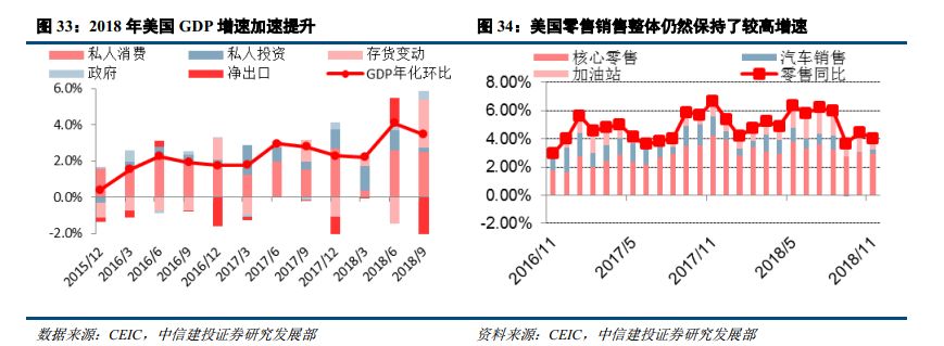 【中信建投 宏觀】全球金融週期的清算時刻——2019年海外投資策略 財經 第21張