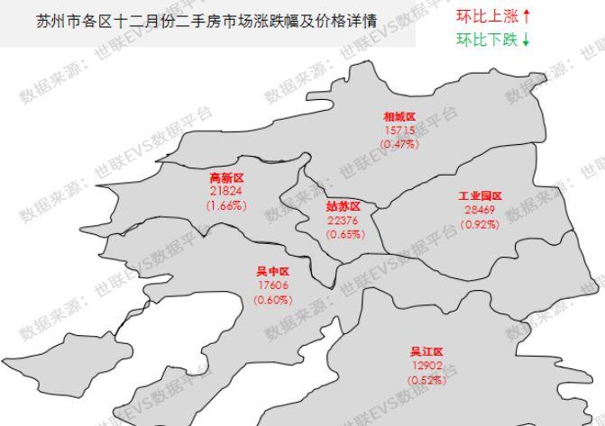 苏州楼市:房价轻微上涨,成交量下跌,市场观望情绪浓厚