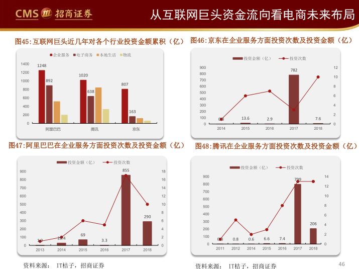 阿里、永輝們的困局與破局（65頁PPT） 科技 第44張