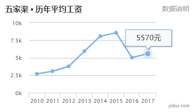 六师gdp