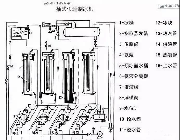 当然,除湿机系统也是利用的制冷系统的原理,由风扇将潮湿空气吸入机