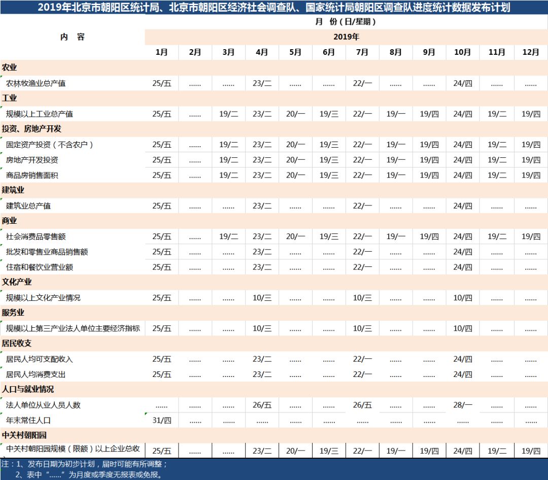 2019年朝阳区经济总量_2021年3月9日朝阳区