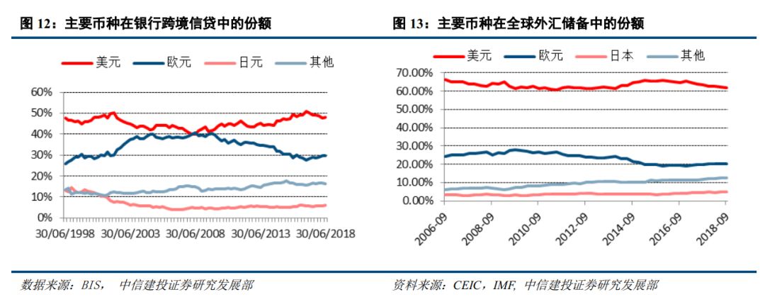 【中信建投 宏觀】全球金融週期的清算時刻——2019年海外投資策略 財經 第8張