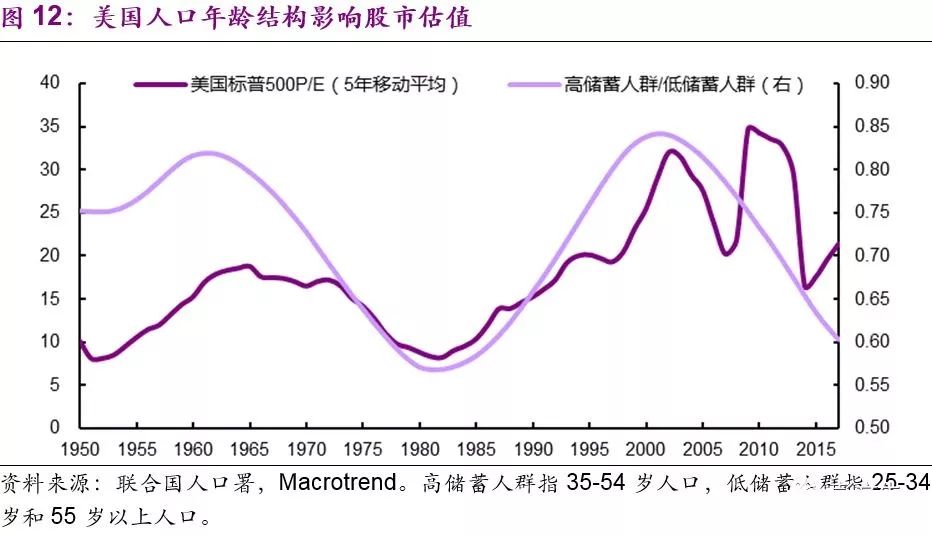 gdp与基尼系数(3)