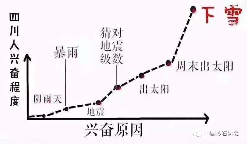 四川人口曲线_四川人口变化趋势图(3)