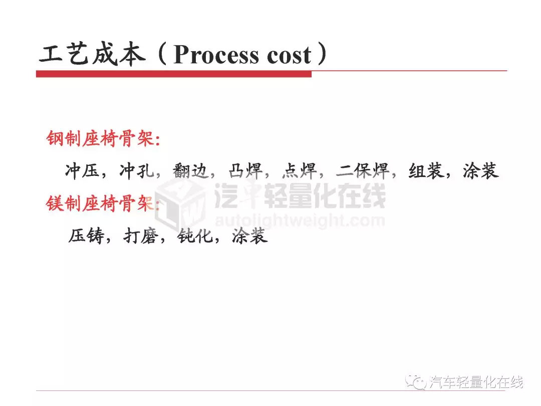 鎂合金在典型汽車零部件上的運用 科技 第19張