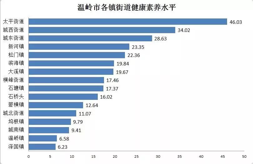 温岭人口_台州最新人口数据出炉 温岭人口最多,准确数字是...