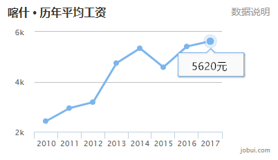 2021新疆各地gdp(3)