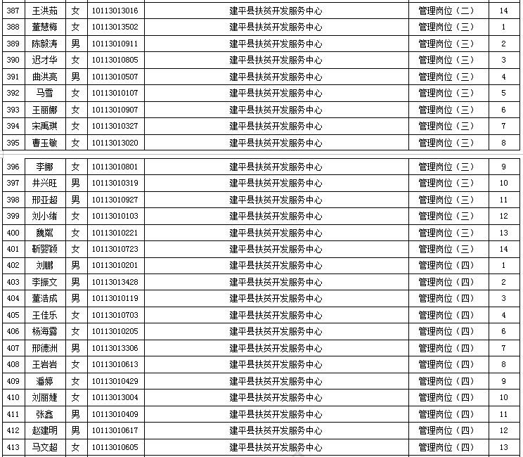 喀左县人口_喀左县地图