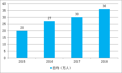 做地铁gdp要求_我国最该建设地铁的城市,GDP将破万亿,然而如今还没有条件建地铁(2)