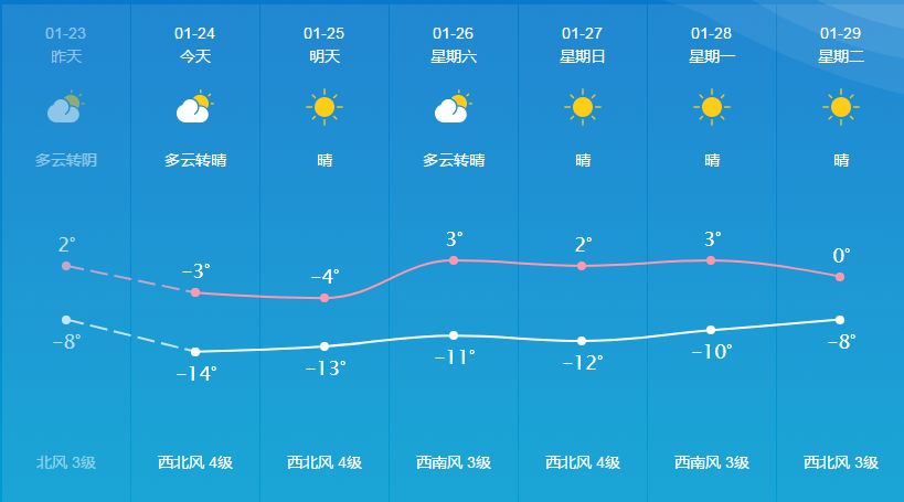 降温!赤峰迎来冷空气!