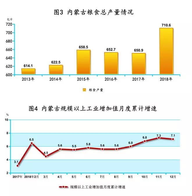 内蒙古2018年经济总量_内蒙古经济占比