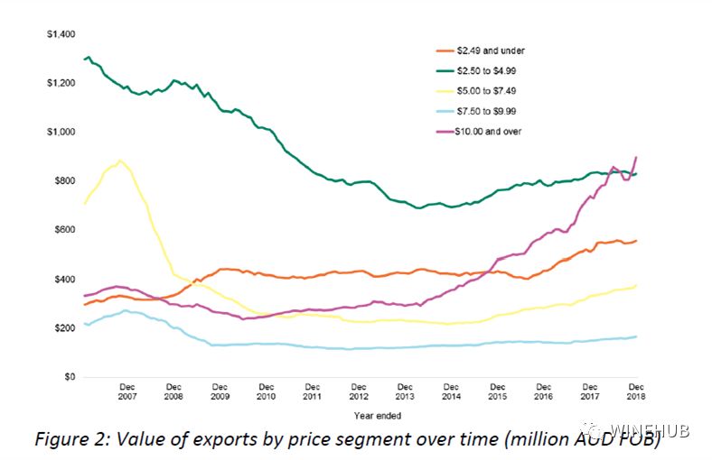 澳大利亚对中国出口额占GDP_澳大利亚对中国出口(2)