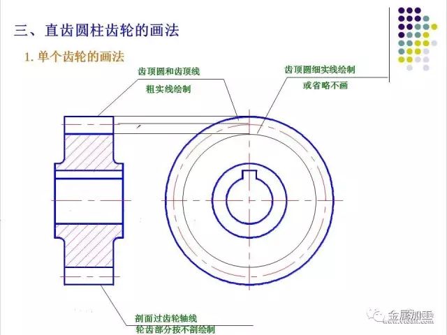 (附有齿轮,弹簧和标准件的画法)