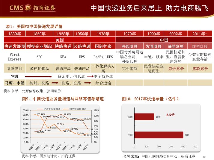 阿里、永輝們的困局與破局（65頁PPT） 科技 第10張