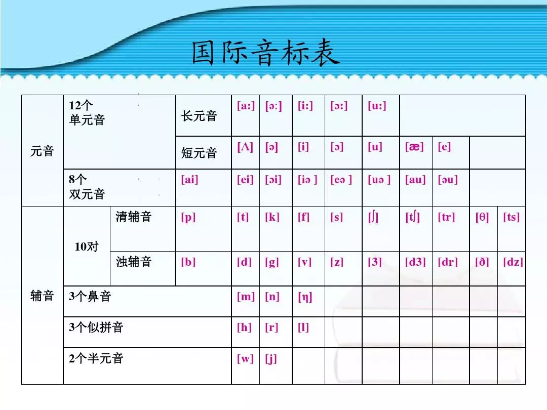 不会读英语单词?国际音标才是关键