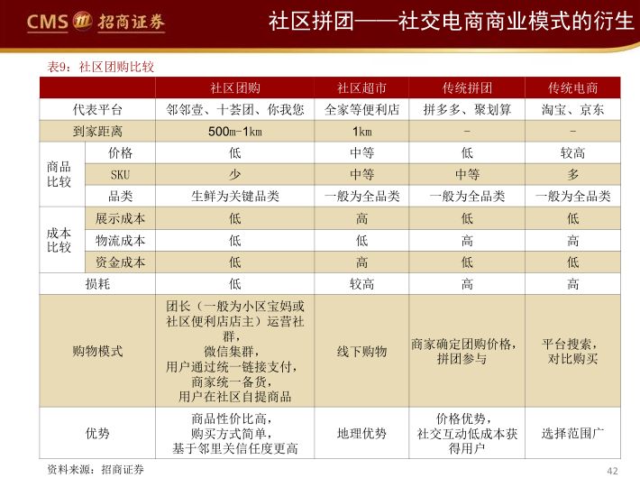 阿里、永輝們的困局與破局（65頁PPT） 科技 第40張