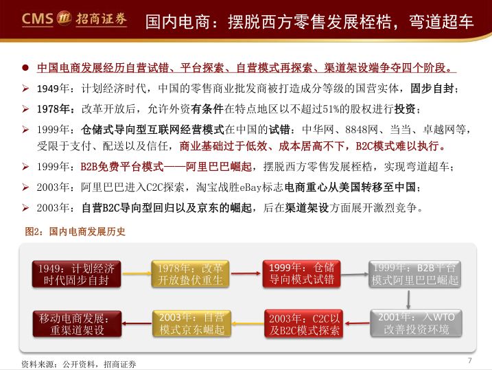 阿里、永輝們的困局與破局（65頁PPT） 科技 第7張