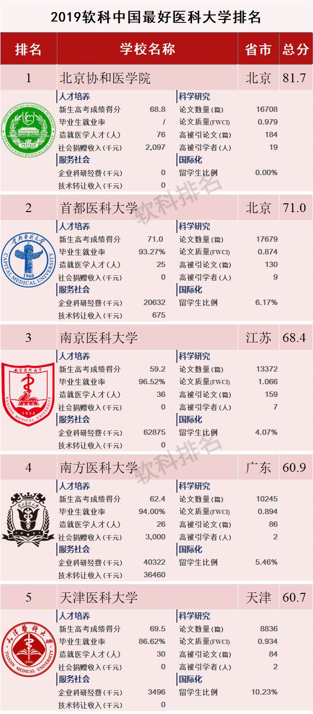 2019年地产排行榜_2019年1 7月九江房地产企业排行榜
