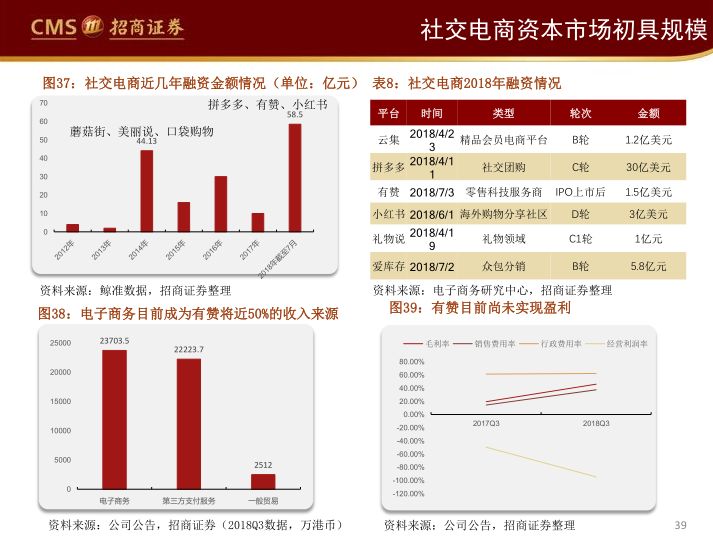 阿里、永輝們的困局與破局（65頁PPT） 科技 第37張