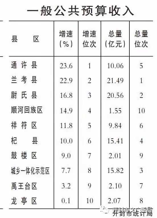 2000年开封gdp_开封市GDP首次突破2000亿元大关,是1949年的226倍(2)