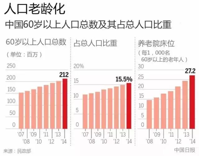 日本单身人口_我国单身人口2.4亿,将成为下一个日本 为何那么多日本人不结婚(3)