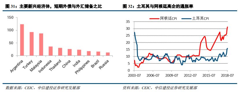 【中信建投 宏觀】全球金融週期的清算時刻——2019年海外投資策略 財經 第20張