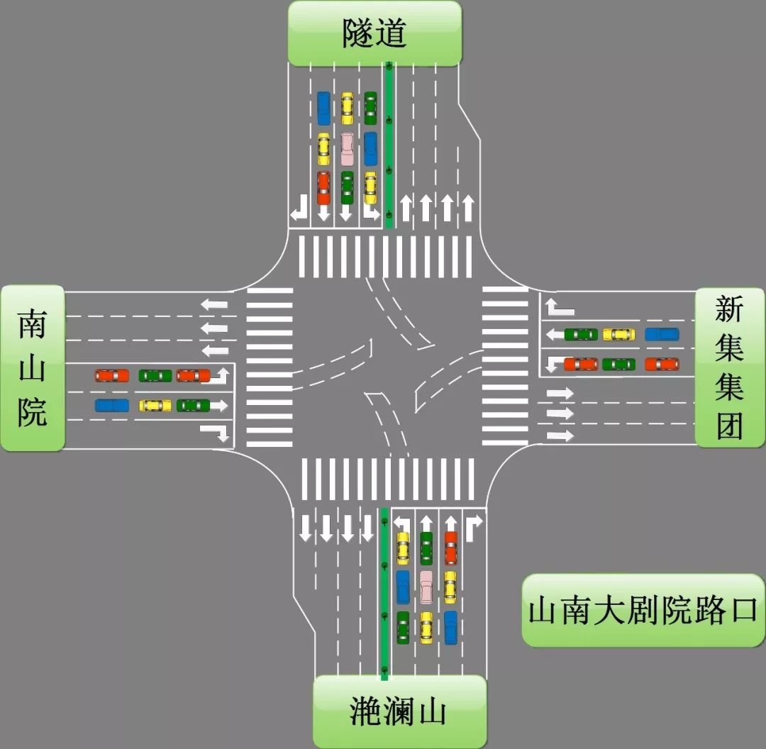 优化前交通组织示意图