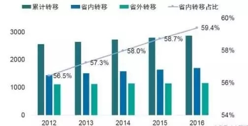 郑州富士康人口数量_郑州富士康