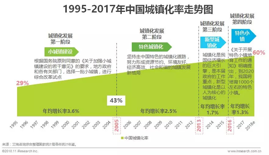 人口拉动消费_拉动内需促进消费(3)