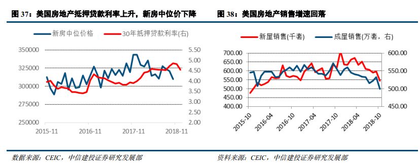 【中信建投 宏觀】全球金融週期的清算時刻——2019年海外投資策略 財經 第23張