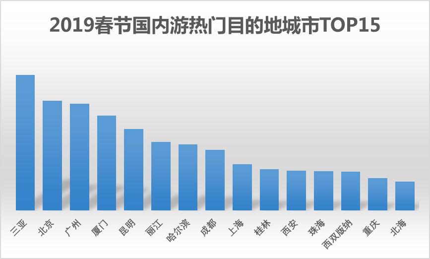 未来中国单身人口或超过4亿_中国未来人口(3)