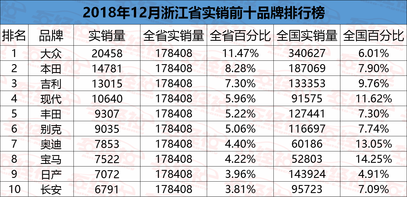 浙江人口总数_2019中国人口总数是多少 中国人口年龄段分布特点