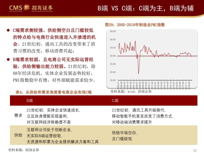 阿里、永輝們的困局與破局（65頁PPT） 科技 第24張