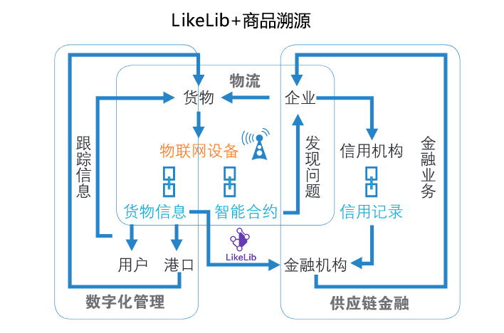 2019年底层公链会朝哪个方向发展？