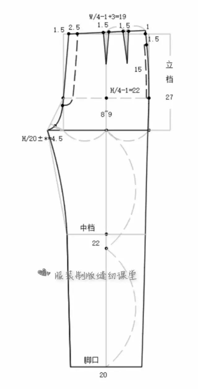 臀围线,横档线,肶围线,膝围线(中档)和脚口 2,裤子的烫迹线就是裤子的