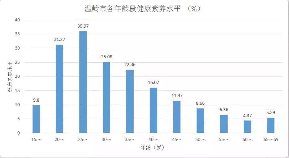 温岭石粘多少人口_温岭石粘哪里有夜市