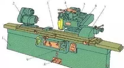 5外圆磨床结构 下图是m1432a型万能外圆磨床的外形图.