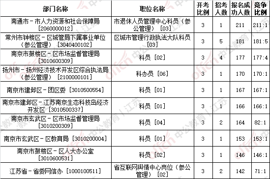 江苏省陈姓人口有多少万_江苏省人口密度分布图(2)