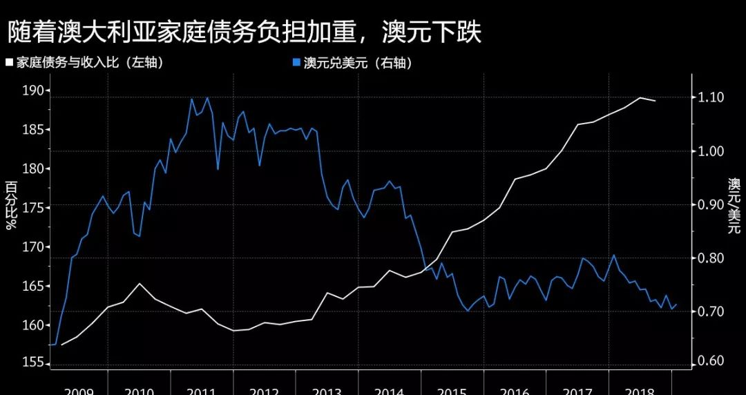 语言与GDP(3)