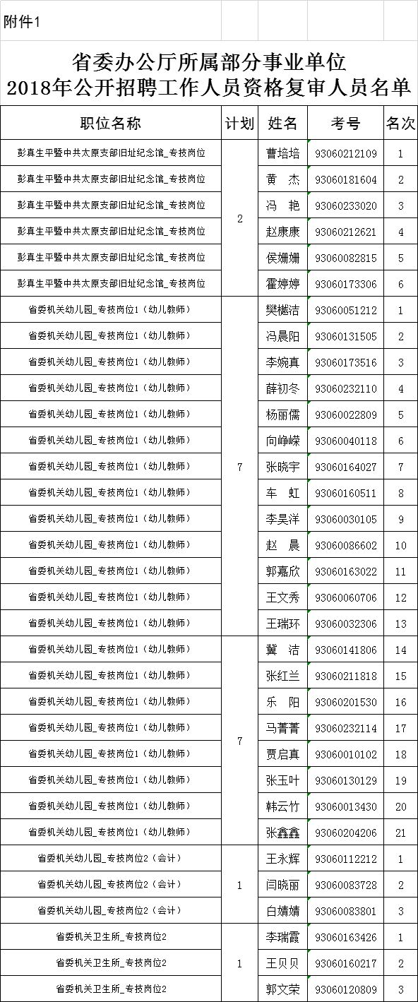 全国村庄人口表_村庄人口规模分析图(3)